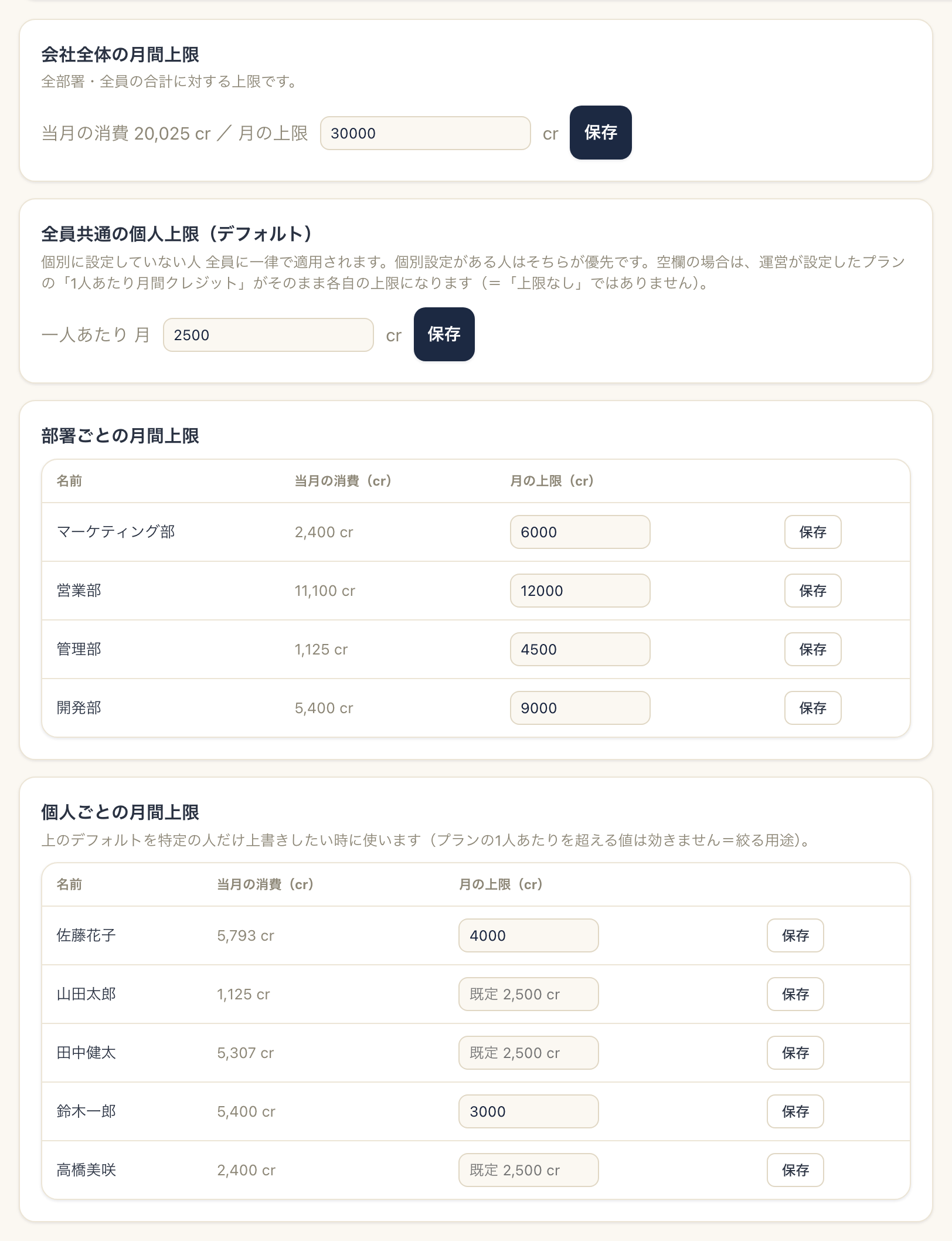 上限設定画面。会社全体・全員共通・部署ごと・個人ごとの4段の月間上限