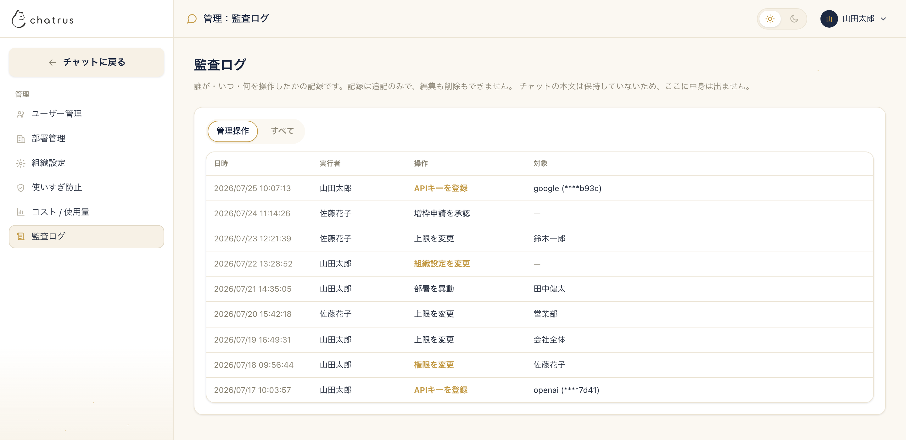 監査ログ。APIキー登録・上限変更・権限変更などの管理操作の履歴